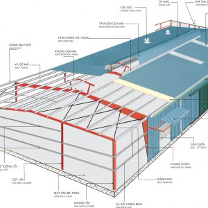 Kết cấu khung thép nhà công nghiệp
